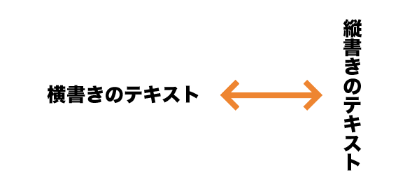 Illustratorで横書きの文字を縦書きに変更する方法 Tamatuf