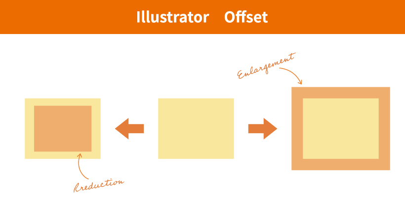 Illustratorのオフセットでひとまわり大きい／小さいオブジェクトを作る方法