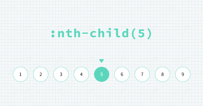 擬似クラス:nth-childで何番目を設定する方法
